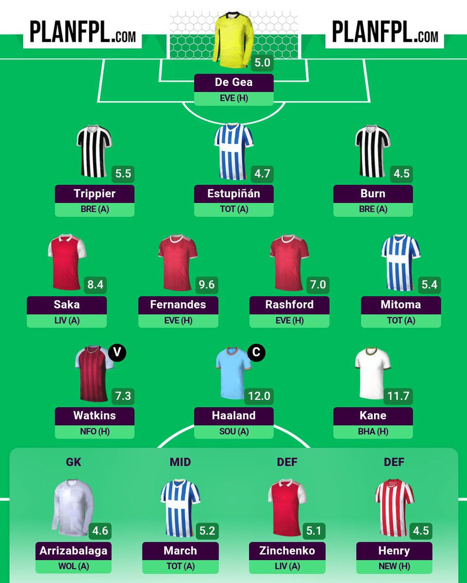 fpl_hamstring's tweet image. Squad ready for GW30 🥳

1 FT used
⬅️Toney
➡️Haaland
Haaland ©️

OR: 195k
itb: 1.6m

Let&apos;s go guys! 💪🏻
Good luck everybody 🤞🏻

#FPL #FPLCommunity