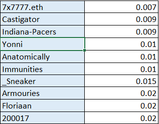 Some of the cheapest deals I have listed right now.