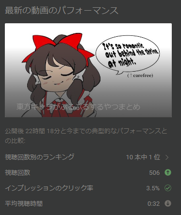 昨日YouTubeに上げた『東方キャラがぷるぷるするやつまとめ』が500再生行きました ペースが早いぜ! https://t.co/A3hev3PRuR 