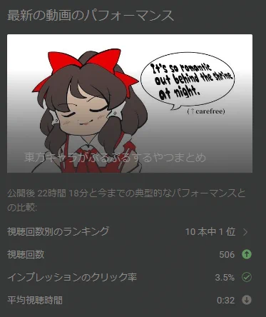 昨日YouTubeに上げた『東方キャラがぷるぷるするやつまとめ』が500再生行きました ペースが早いぜ! https://t.co/A3hev3PRuR 