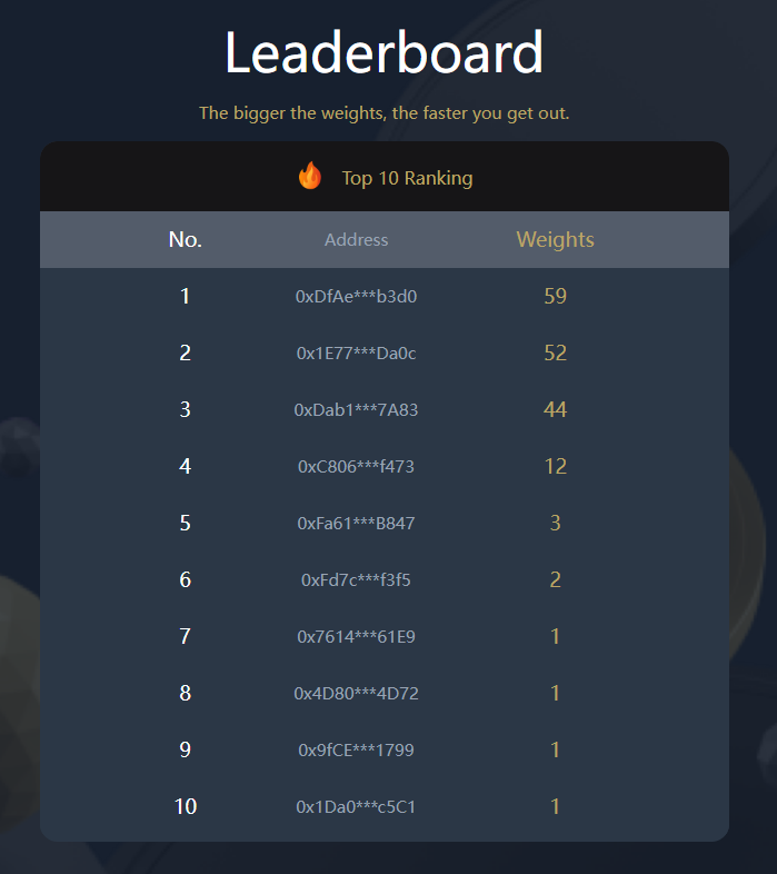 This leaderboard is highly competitive. <a href="/cz_binance/">CZ 🔶 BNB</a> <a href="/binance/">Binance</a> <a href="/BNBCHAIN/">BNB Chain</a> <a href="/BinanceUS/">Binance.US 🇺🇸</a> <a href="/BscProjectOrg/">BNB Project</a> <a href="/bsc_daily/">BSCDaily</a> <a href="/BSCNews/">BSCN</a> #BSC #Bscchain #blockchain #DeFi                                         🔥 flame.trade 🔥