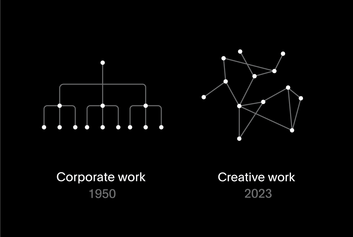 Work is changing really quickly. As it gets easier for people to work together directly, there won't be a need for large corporate hierarchies. The future of work is how musicians, filmmakers, and creatives work right now.