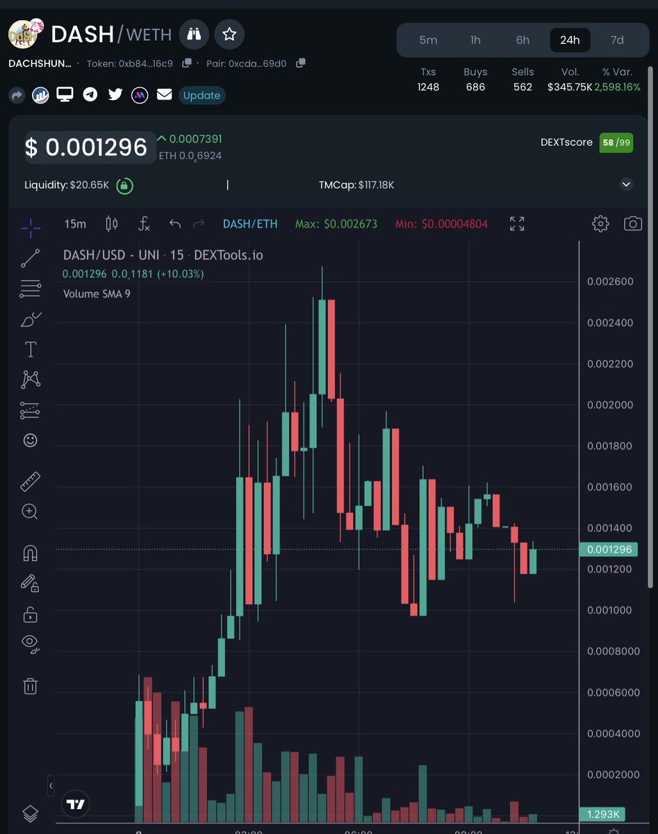 Obito Cryp 💹💸 on Twitter: 