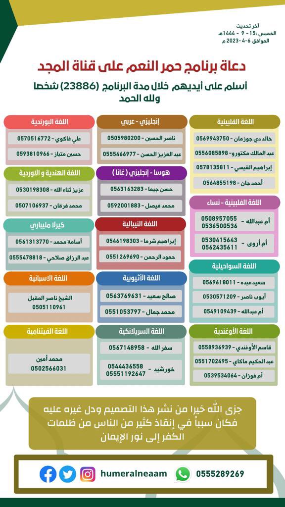 ثلاثون داعية للجاليات، ب 13 لغة تحتاجها الساحة، يردون على اتصالات عمالتكم، ويجيبون عن استفساراتهم حول الإسلام، ويدعونهم إليه.

✔️ أسلم على أيديهم أكثر من 23886 بين رجل وامرأة.

♻️ فضلا لا يتوقف التصميم عندك.
فأنت من الدعاة بنشرك للتصميم