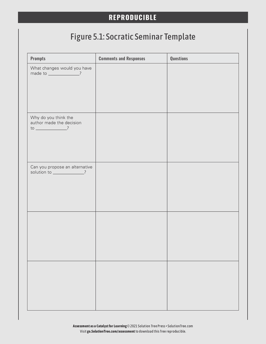 Do your students participate in Socratic seminars? Use this template from Assessment as a Catalyst for Learning. Organize your prompts, responses, and asked questions.

Download this and more for free. bit.ly/3y7juru