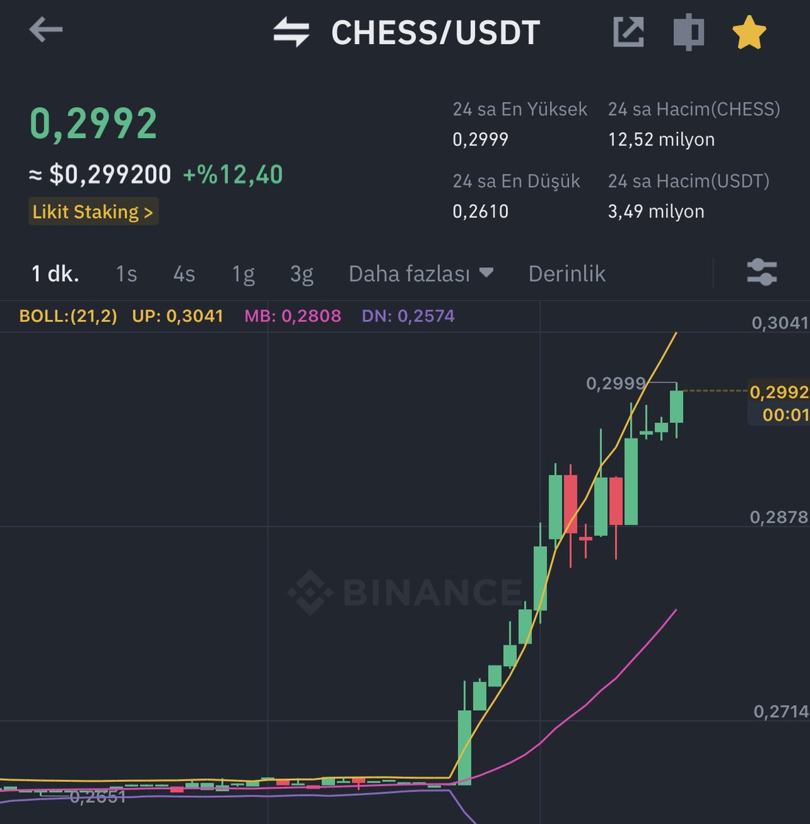 Vforrkripto's tweet photo. $CHESS nasıl bir gün yaşıyoruz.

Tüm coinlerimiz roket 🚀 

OM gibi vur %40-50-60 ne varsa;) https://t.co/BxVEDxHAnO