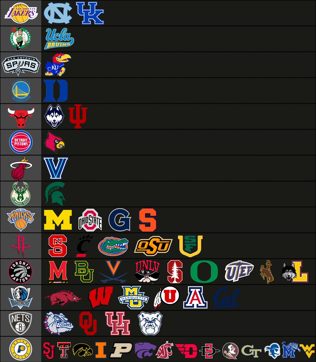 College Basketball Report on Twitter "College Basketball programs