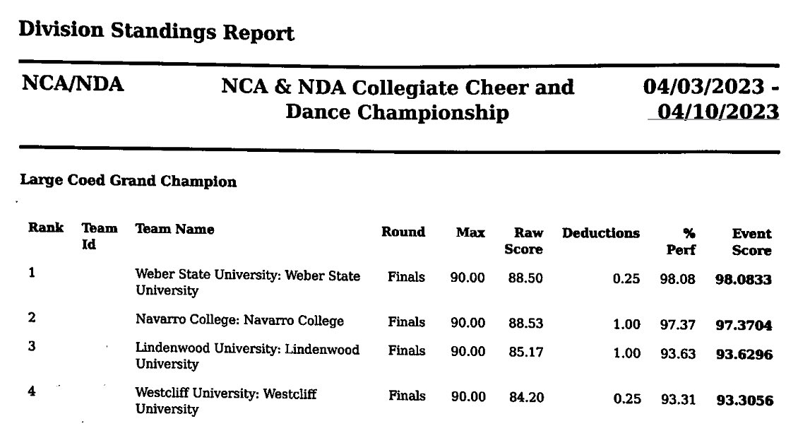 Large Coed Grand Champion results are in! For full event coverage, visit tv.varsity.com/events/7977369… 📣 #NCAnationals