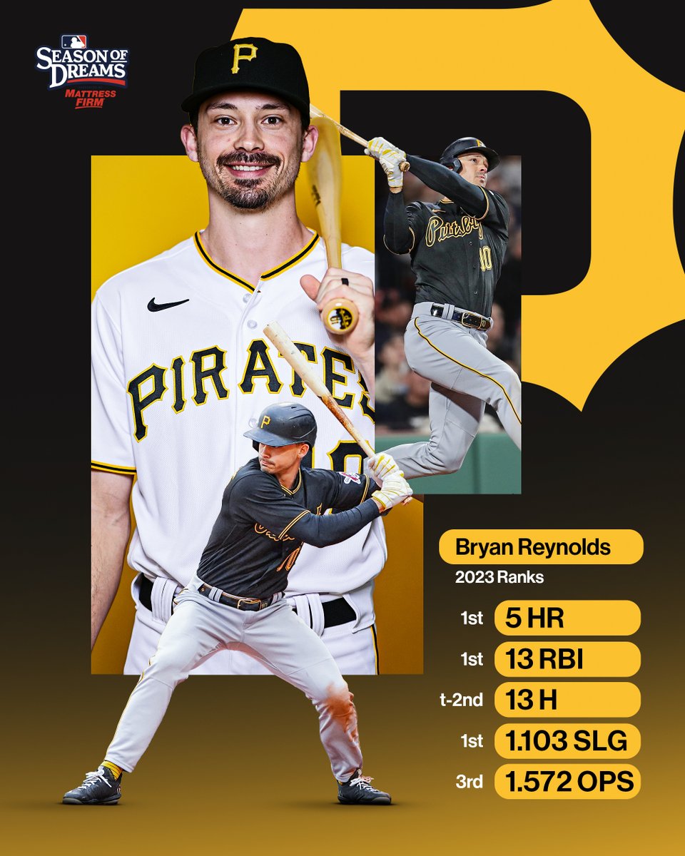 Those are some dreamy numbers for Bryan Reynolds. 💭 (MLB x