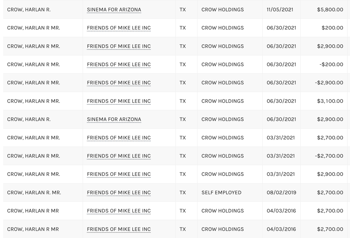 Republicans attack anyone who gets money from holocaust survivor George Soros, yet never say a word when Harlan Crow, who collects Hitler memorabilia, donates to the GOP. So I thought I would call out some of the recipients of Crow’s money, including former Democrat Kyrsten