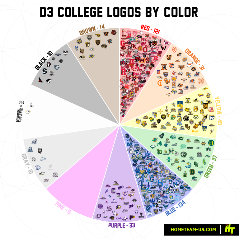 hometeam_us's tweet photo. All College Logos by Color 🎨 https://t.co/2Bd9bZ9TYL