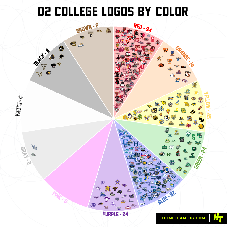 hometeam_us's tweet photo. All College Logos by Color 🎨 https://t.co/2Bd9bZ9TYL