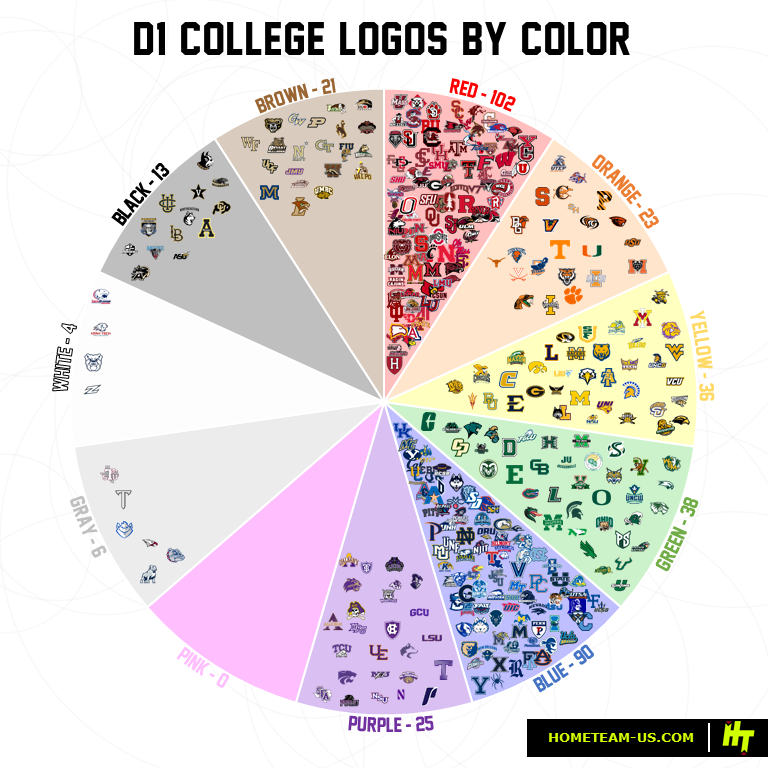 hometeam_us's tweet photo. All College Logos by Color 🎨 https://t.co/2Bd9bZ9TYL