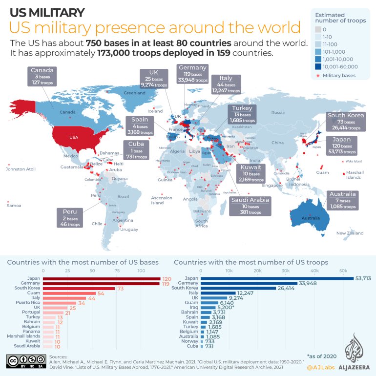 iysse_nynj's tweet image. 3/ We unconditionally oppose Putin's invasion of Ukraine, but Russia is not an imperialist power.

Below is a map of US military bases around the world as of 2020 — this is what imperialism looks like. According to Wikipedia, Russia has about 10 military bases abroad.