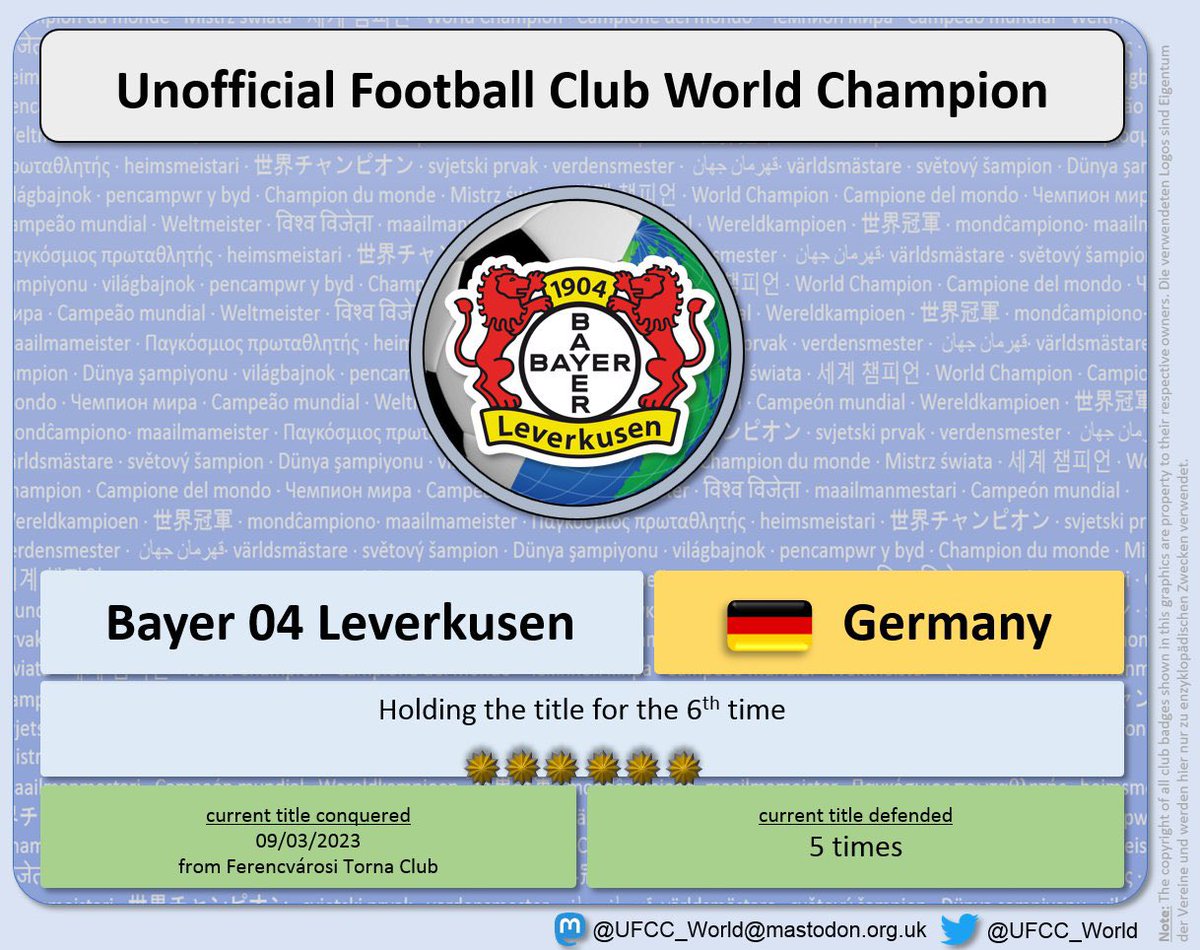 🛡 title defended 🛡

🇩🇪 @bayer04fussball defending the Unofficial Football Club World Champion #UFCC title vs @Eintracht , 5th defence of title #6

#B04SGE 3-1

Next challenger: 🇧🇪 @UnionStGilloise 13/04/2023
___
@torhamster04 @FarbenstadtPhil @ostfries04 @mr_moustache18