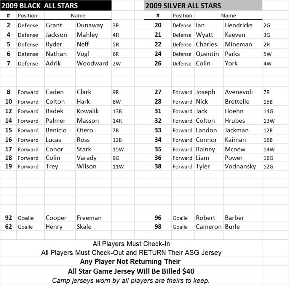 Missouri Hockey Player Development (@mohocplayerdev) on Twitter photo 2009 Final All-Star Game is tonight at 5:20 pm <a href="/IceZoneSTL/">The Ice Zone</a>. The following players should report: 2009 Final All-Star Game is tonight at 5:20 pm <a href="/IceZoneSTL/">The Ice Zone</a>. The following players should report: