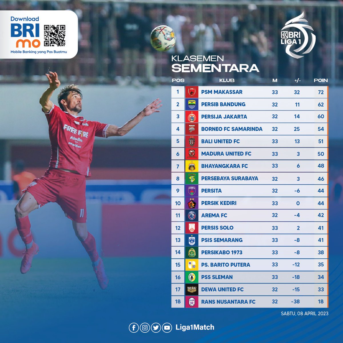 BRI Super League tweet media