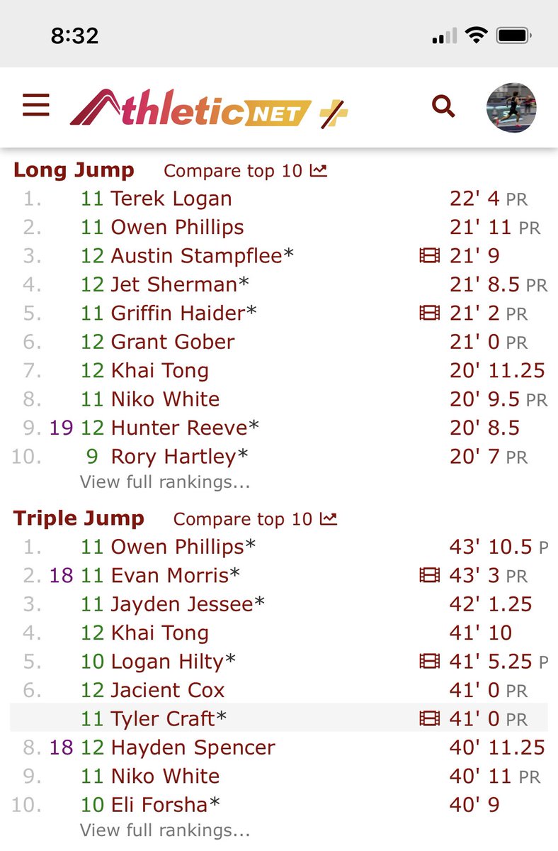 TylerCraft2024's tweet photo. Had a great meet at the Chehalem classic!

I matched my Pr in the long jump (19’6)
Placing me 10th in the TRL,

Prd in the Triple jump (41’0)
Placing me 1st in the TRL and 7th in the 6a division 

Excited to keep working this season! https://t.co/lfSPsdunNi