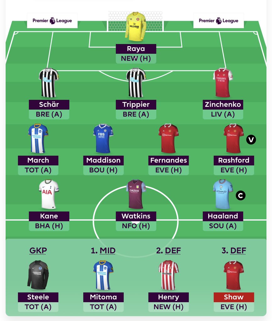FPLFocal's tweet photo. Fábio Borges made one transfer:
Toney ➡️ Haaland

Rank: 105K https://t.co/qnBhLHL9i6