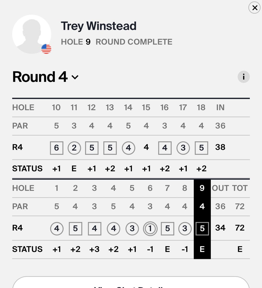 acaseofthegolf1's tweet photo. “I shot 72” https://t.co/eg6w88DDvS