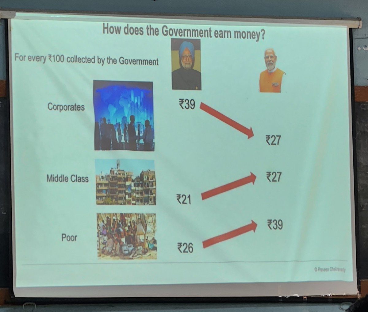 bansalavani's tweet photo. Had an excellent session with @pravchak today at Chaibasa, Jharkhand as part of 'Sangam' on Economic issues. He makes complicated issues, sound simple and explains difficult Economic topics brilliantly. 

Thank you Praveen ji. https://t.co/d8BvcsbxvH
