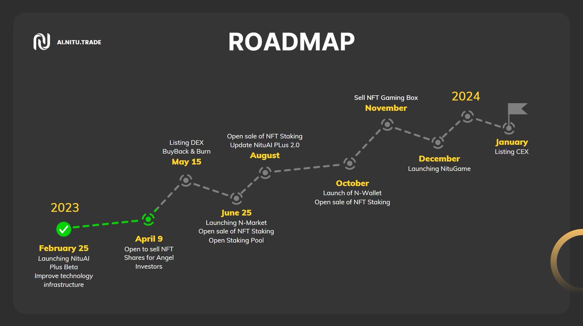 NituDefi's tweet photo. NituAI's Roadmap in 2023
Lots of work to do and we're excited for these events
#AI #Trading #Binance #Roadmap #NituAI #listing #newlistings #NFTsales https://t.co/HhMmpM7ZOJ