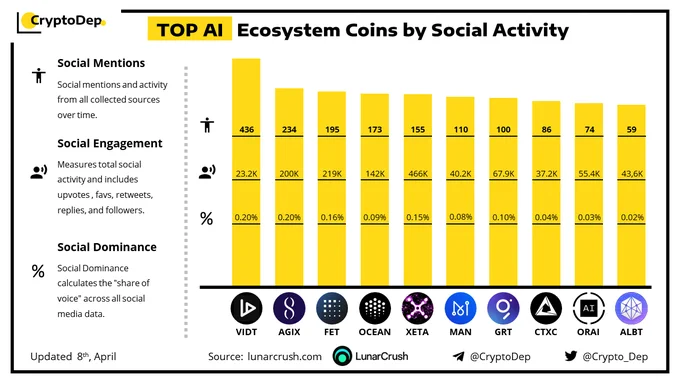 Image from CryptoDep (@Crypto_Dep)