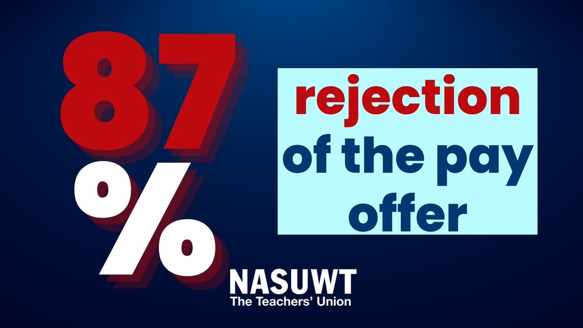 Members have emphatically rejected the Government's pay offer. 

nasuwt.org.uk/article-listin…