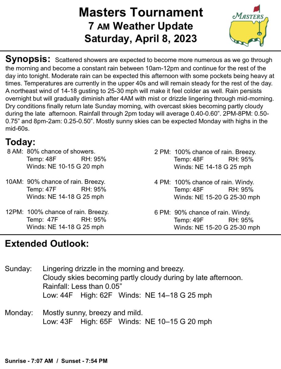 Mark LamportStokes on Twitter "The latest weather forecast for today