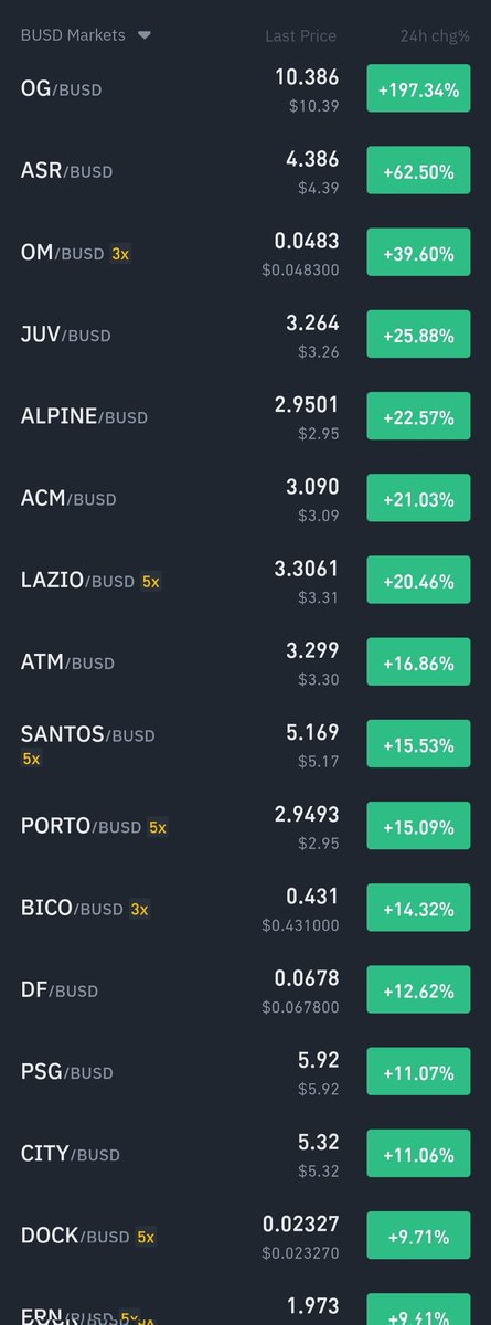 HalfBullBear's tweet photo. Hints were already given those who bought should be having a happy weekend 
#FCToken #CHZ #footballusdt #Crypto #CryptoTwitter #BTC #ETH #BullMarket #cryptomarket https://t.co/PTN425FrCn