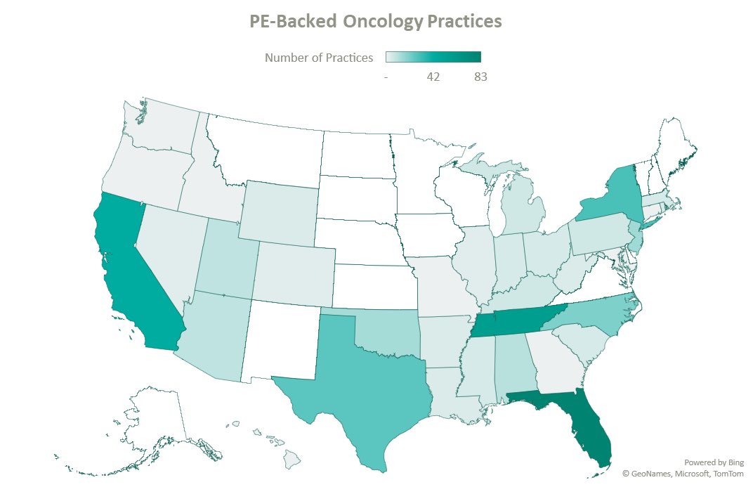 This is what PE has done to Texas with buy out of Oncology practices.

Consolidated cancer care, now there only a few options where patients can go for treatment. 

What do you all think happened to prices? 

Cancer is such a great investment strategy, definite ROI!!