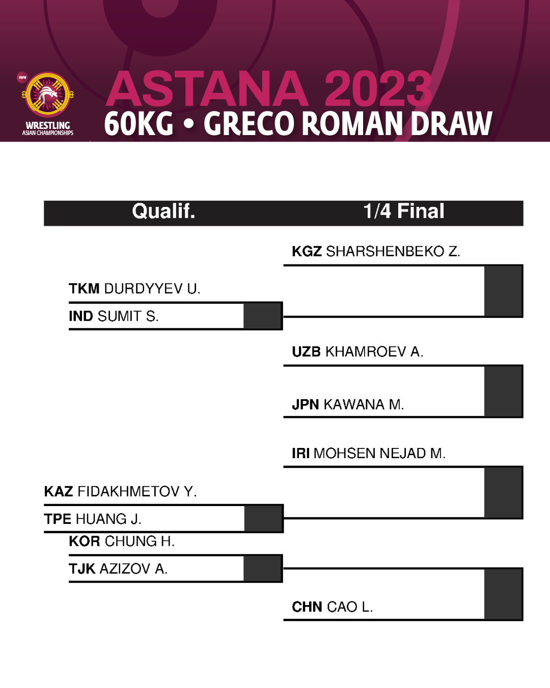 United World Wrestling on X: Welcome to #WrestleAstana Asian Championships!  Here are the brackets for Greco-Roman. Wrestling begins 11:30 local time.  How to watch: • 🖥