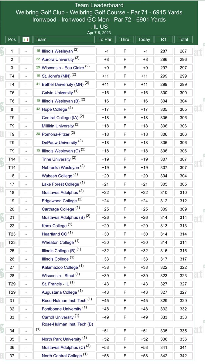 Awesome group of D3 schools. #d3golf