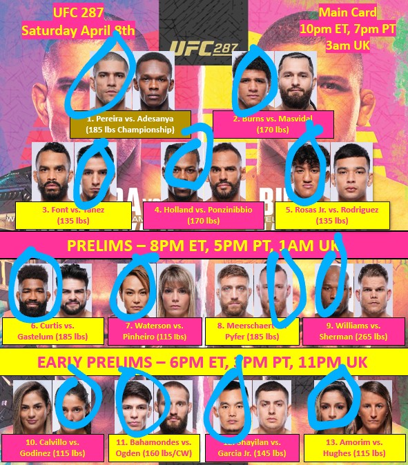 Aleccarrmma's tweet photo. #UFC287 the picks are in https://t.co/YngnALMGXC