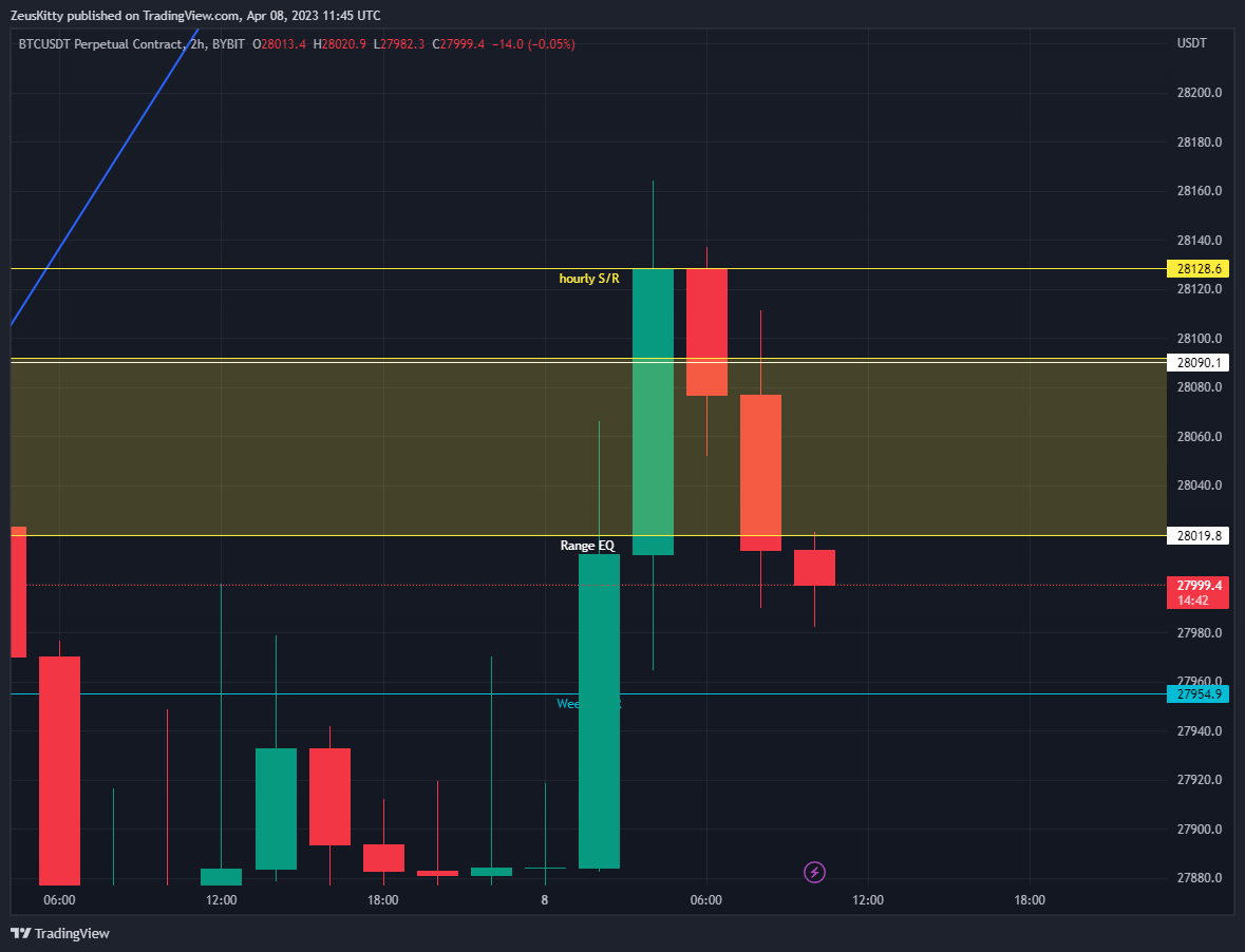 THIS... Really Hoping this holds down and we get a rotation to the down side... 

#BTC #Crypto #trading