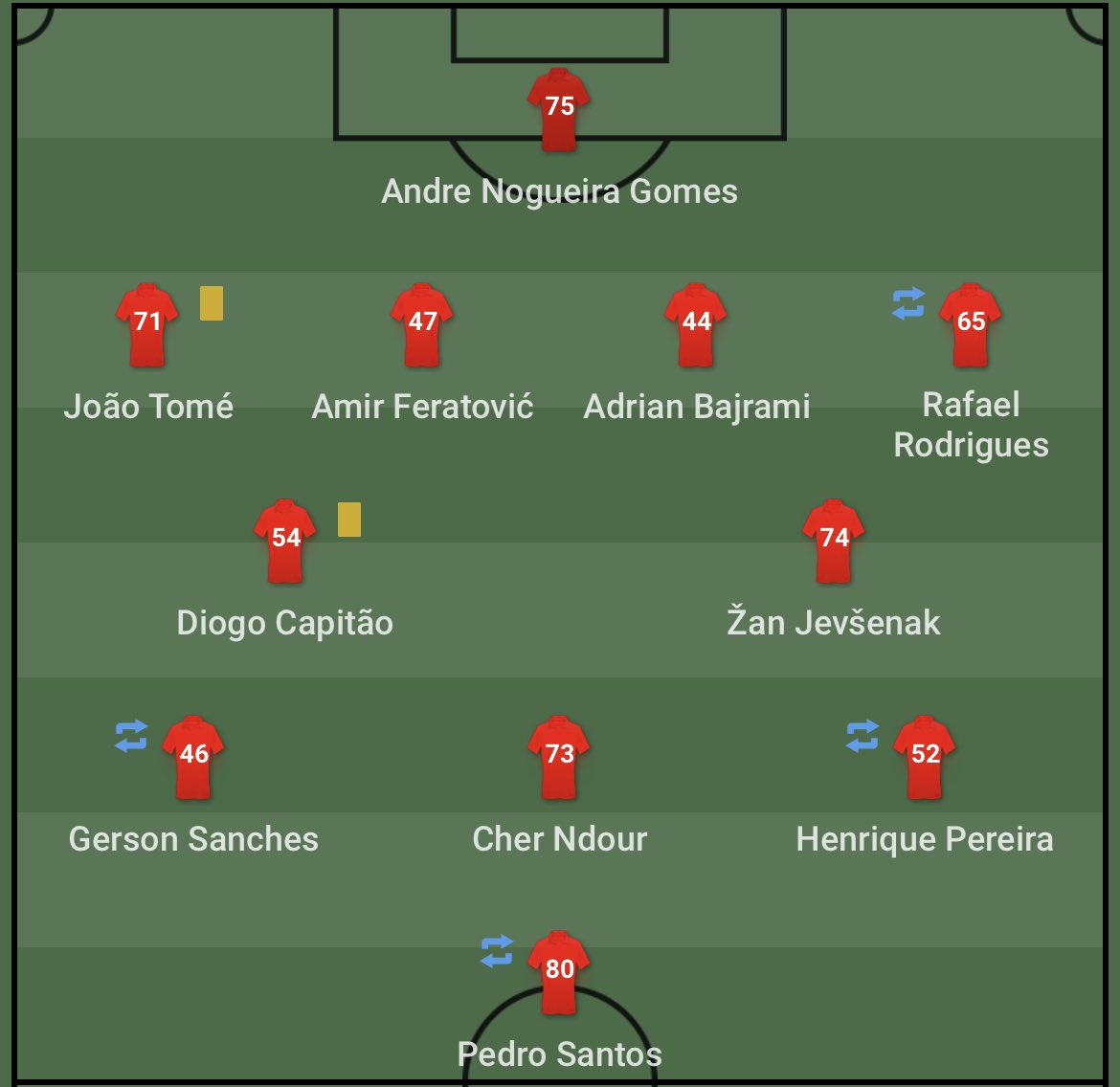 Benfica by GB tweet media