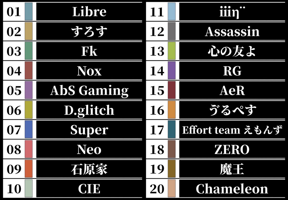 maitting_pr's tweet photo. ~本日の穴神ちゃんねる実況~

22:00~【TY LEAGUE】4月度DAY2
~FFL提携USL予選LEAGUE~

今月もハイレベルリーグ開幕🔥

実況は提携リーグ等実況している
O-30実況者
穴神ちゃんねるが担当🕳️

穴神節でお届け🎤
本日の穴神賞は誰の手に？！

🔗配信リンク🔗
https://t.co/sQ4mnQR4XJ https://t.co/v4UZTwuStL