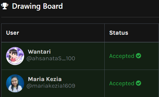 syndic48tes's tweet photo. Congrats for the Winners 🏆
• @ahsanataS_100
• @mariakezia1609 

For all the winners, please confirm to our dm for validation.

thank you guys! https://t.co/qpTvMdptCo