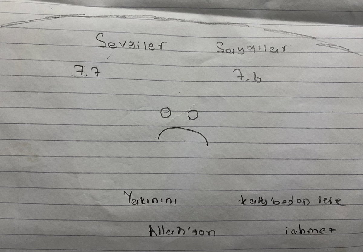 arslanelifgokce's tweet photo. Elbistan çadırkentteki öğrencilerimizin deprem anıları. Ders ne olursa olsun konusunu açıp o günü anlatıyorlardı. Ben de kendilerini ifade edip biraz rahatlamaları için anılarını yazmalarını söyledim. Çok üzüntülü… https://t.co/Fc6fbxeNnl