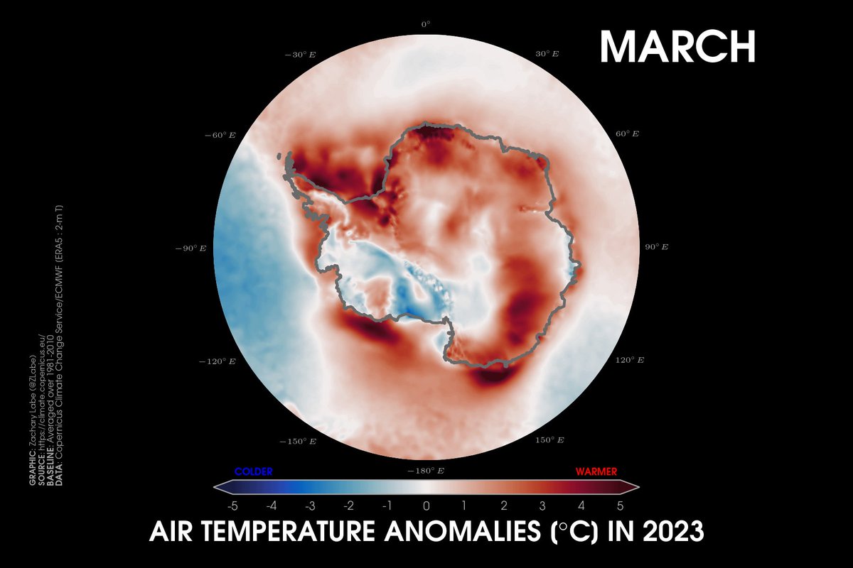 Last month observed widespread above average temperatures across large parts of #Antarctica. The largest anomalies were in coastal regions.

[Data from <a href="/CopernicusECMWF/">Copernicus ECMWF</a> ERA5 reanalysis]