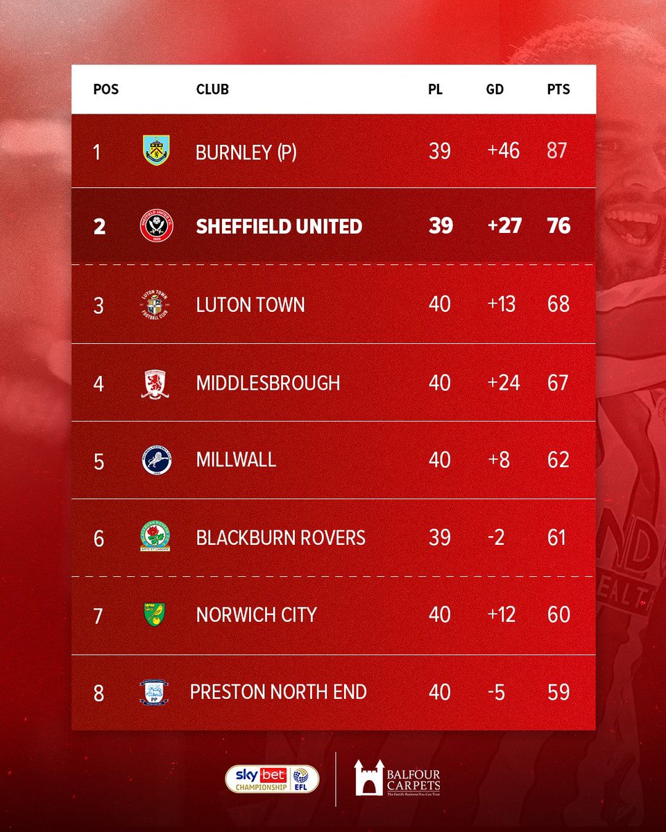 Sheffield United tweet media