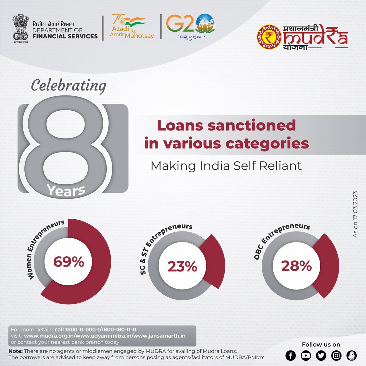 AbhishekDukeBoi's tweet photo. NEED IS TO ACKNOWLEDGE THE CONTRIBUTION OF PSBs WHO FUNDED THE UNFUNDED AND FULFILL JUST DEMANDS OF FINANCIAL ARMY RATHER THAN PROMOTING ANTI PUBLIC POLICY OF PRIVATISATION 
#StopPrivatization
#SarkariBankBachaoDeshBachao 
#OPS_For_All 
#5DaysBanking
#8YearsofMudraYojana https://t.co/TUe2CZ8155