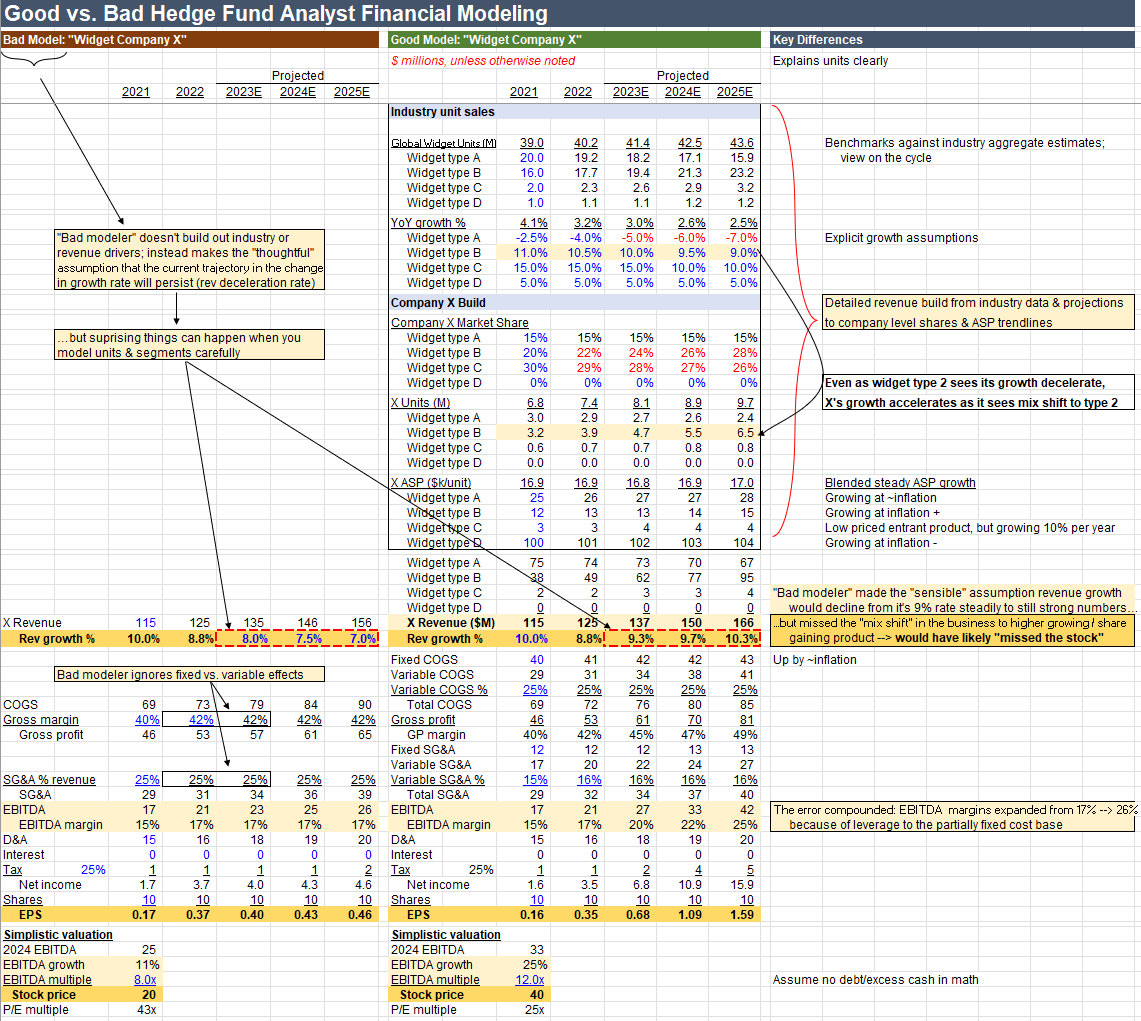 Rich FalkWallace on Twitter "3 things separate good vs. bad financial