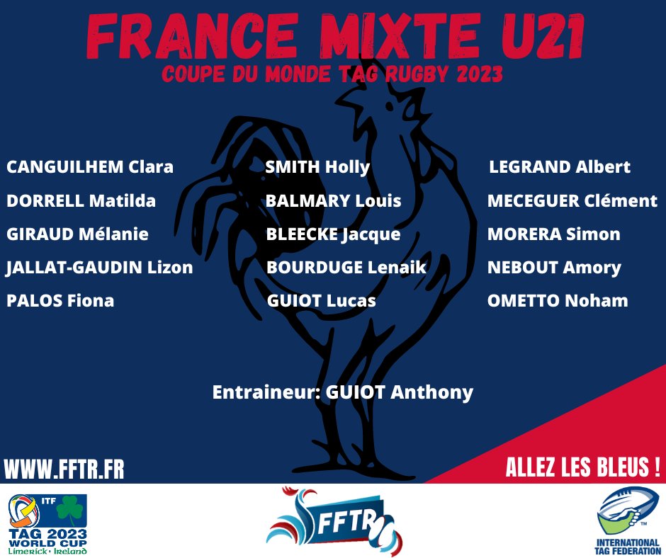 Nous avons l’immense plaisir de vous présenter la composition de notre équipe MIXTE U21

Coupe du Monde de Tag Rugby du 02-06 aout 23

#LIMERICK #IRLANDE #FFTR #Tag #Oztag #Rugby #Ireland #France #win 
#WorldCup #worldcup2023 #sport #Champions

<a href="/Tag_Rugby_Paris/">Paris Tag Rugby Club</a>
<a href="/itagfed/">itagfed</a>
<a href="/tagrugby/">Tagrugby.ie</a>