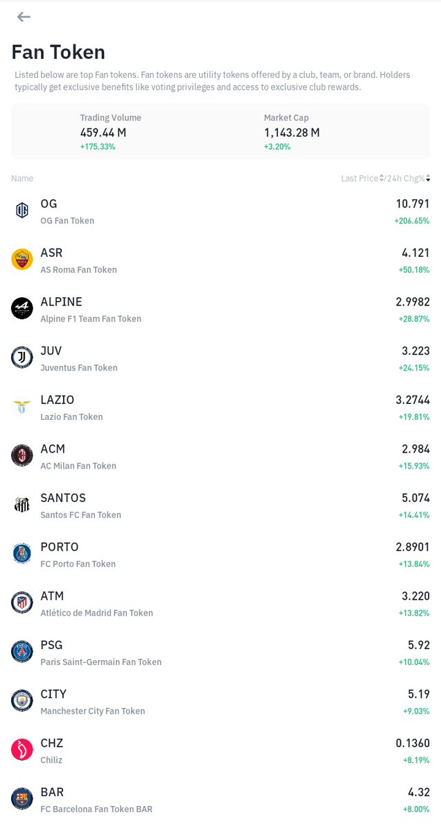 Fan Tokens Today 😉
Congratulations 🎉

#Crypto $FAN $OG $ASR $ALPINE
