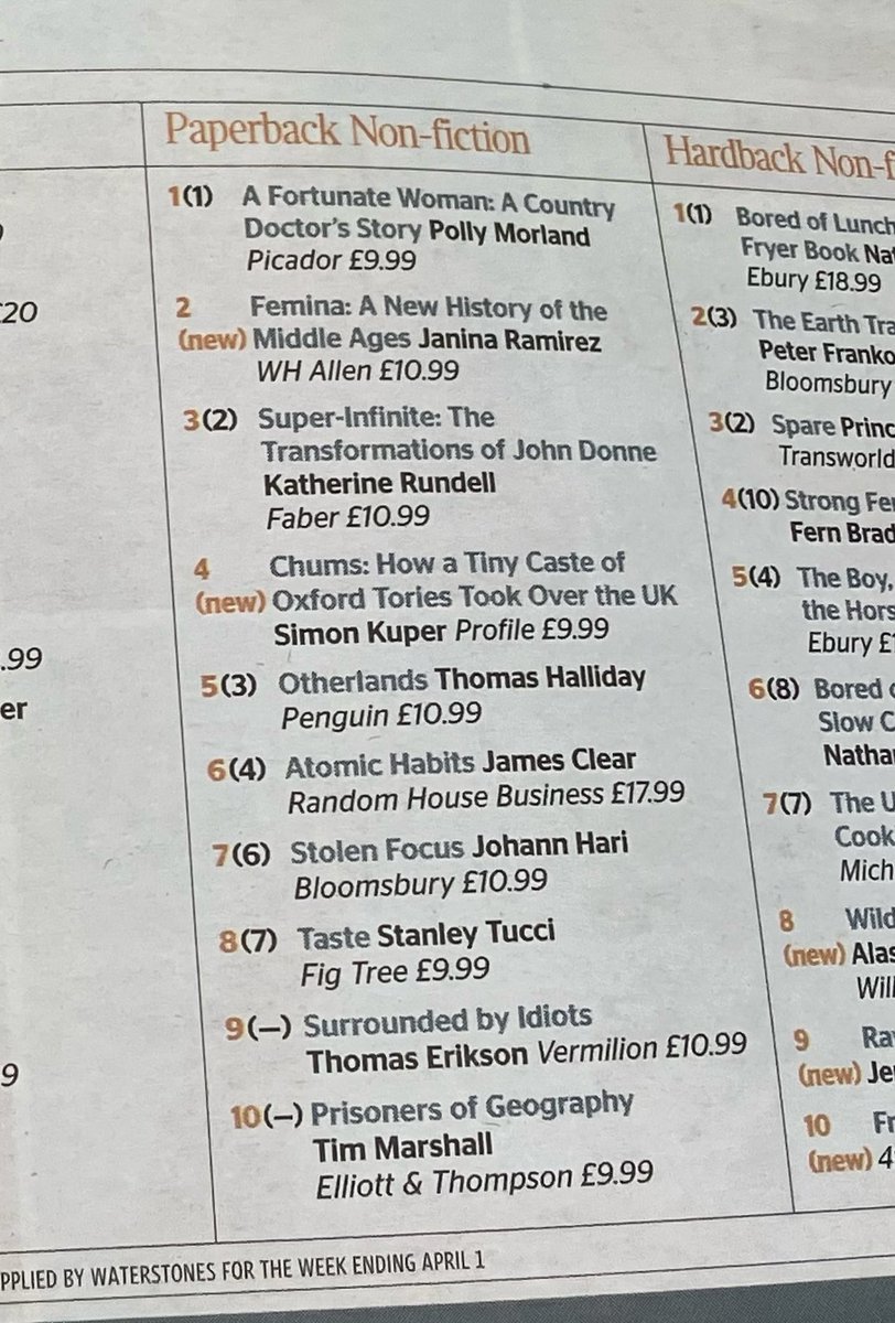 A Big Hurrah to Polly Morland on another week at No 1 for A FORTUNATE WOMAN in the Saturday edition of the Times today. 

Thank you to all at Waterstones, and of course to the brilliant team at Picador publishers.