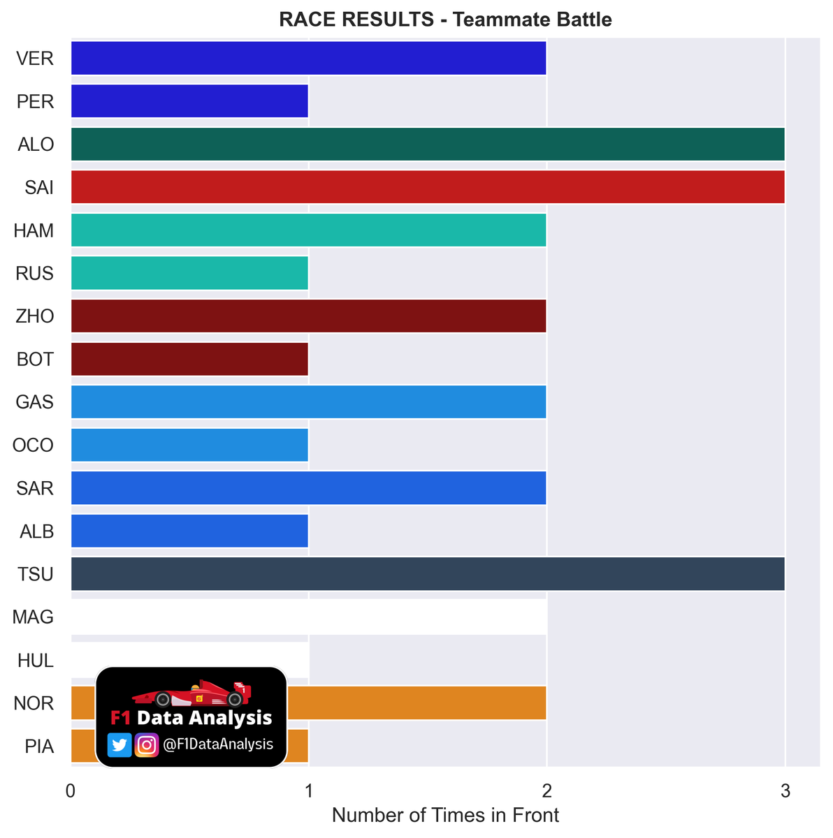 Formula Data Analysis tweet media