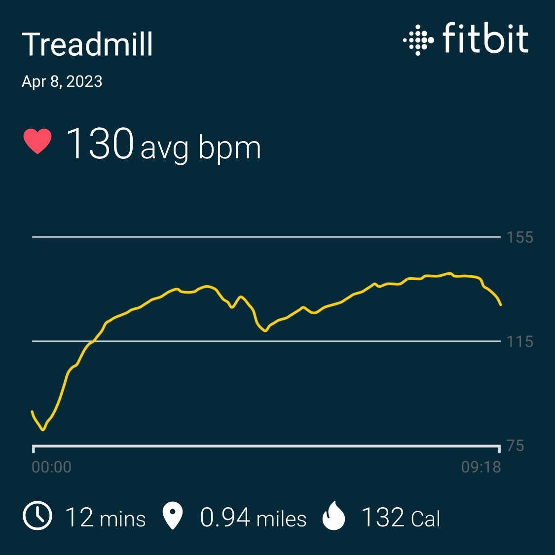 DallasJ1977's tweet photo. Another indoor run 👟 #.94miles #mediocreatbest #run #runner #treadmillrun https://t.co/CUBi4ZKbr6