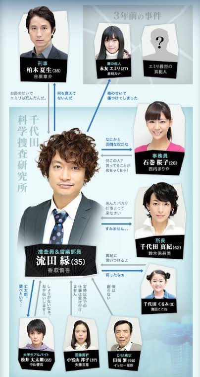 今日は何の日 【2014年4月9日(水)】 フジ水10枠 #SMOKINGGUN〜決定的