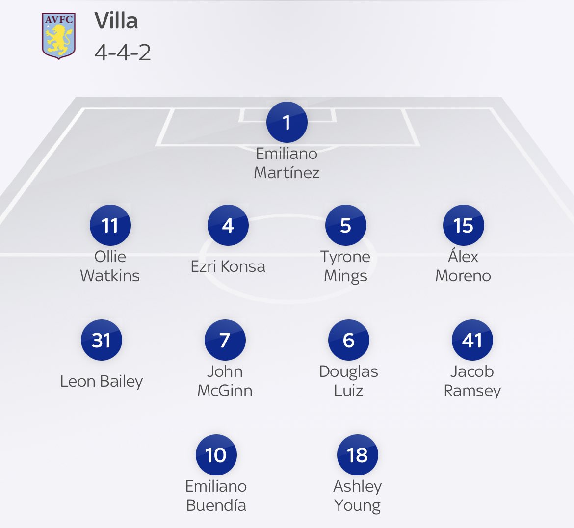 grang3hill's tweet image. Interesting line up that Sky Sports have picked for us today! 🤣🤣🤣
#AVFC #UTV #AVLFOR